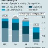 radiografia do dia: evolução da pobreza extrema nos países em desenvolvimento