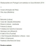 Radiografia do dia: Restaurantes portugueses com estrelas Michelin 
