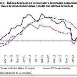 Radiografia do dia: Evolução do Índice de Preços no Consumidor e da inflação subjacente nos últimos anos