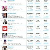 Radiografia do dia: As 10 personalidades com mais seguidores no Twitter
