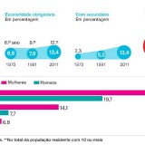 Radiografia do dia: Evolução do setor da educação em Portugal nos últimos anos