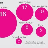 Radiografia do dia: As dez palavras do ano são…