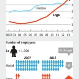 Radiografia do dia: Os maiores fabricantes de brinquedos do mundo