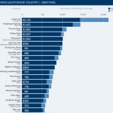 Radiografia do dia: As 20 cidades com os escritórios mais caros do mundo