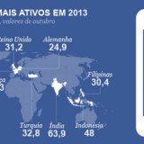 10 anos de Facebook assinalados em todo o mundo