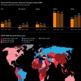 Radiografia do dia: Previsão do crescimento do PIB em vários países em 2014 e 2015