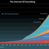 Radiografia do dia: Evolução da utilização da Internet