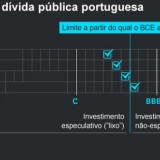 Radiografia do dia: Como está o rating de Portugal?