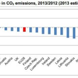Radiografia do dia: Emissões de CO2 nos países europeus em 2013