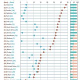 Radiografia do dia: Países onde se consomem mais bebidas alcoólicas
