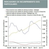 Crédito à habitação representa metade do malparado, mas famílias estão a cumprir mais