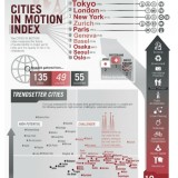 Radiografia do dia: As cidades “mais inteligentes” do mundo