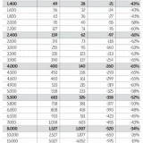 Radiografia do dia: Cortes nas pensões em 2014 e em 2015 