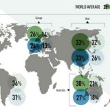 Radiografia do dia: Impacto mundial da tecnologia no trabalho