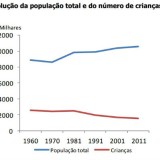 Radiografia do dia: Quantas crianças há em Portugal?
