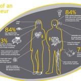 Radiografia do dia: Anatomia de um empreendedor