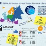 Radiografia do dia: O comércio online na Europa