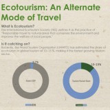 Radiografia do dia: O crescimento do turismo ecológico