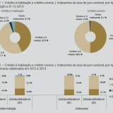 Radiografia do dia: Taxas de juro usadas no crédito à habitação em 2012 e 2013