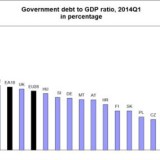 Radiografia do dia: Dívida pública dos países europeus