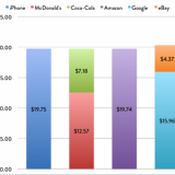 Radiografia do dia: Se o iPhone fosse uma empresa