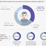 Radiografia do dia: Até onde vai a dependência do smartphone
