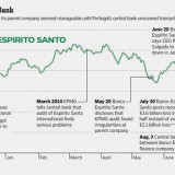Radiografia do dia: Por detrás do colapso dos Espírito Santo