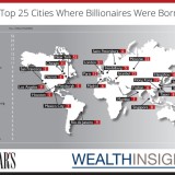 As 25 cidades onde nasceram as pessoas mais ricas do mundo são…