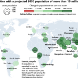 Radiografia do dia: As cidades mais populosas do mundo em 2030