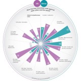 Radiografia do dia: Quem é mais competitivo, China ou EUA?