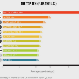 Radiografia do dia: Os países com a internet mais rápida do mundo