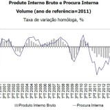 Radiografia do dia: Evolução do PIB e da Procura Interna desde 2001