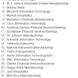 Radiografia do dia: As 25 melhores empresas multinacionais para trabalhar