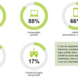 Radiografia do dia: Como acedemos à internet em casa?