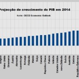 Radiografia do dia: Economia portuguesa em desaceleração