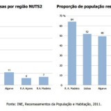 Radiografia do dia: Quantas cidades existem em Portugal e qual a sua população?