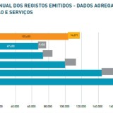 Radiografia do dia: Evolução da emissão de certificados energéticos desde 2007