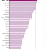 Radiografia do dia: Em que países há mais crianças em situação de pobreza?