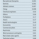 Radiografia do dia: O futuro das profissões no mundo