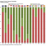 Radiografia do dia: Tipo de Taxa de Juro escolhida no crédito à habitação em vários países