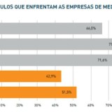 Radiografia do dia: Quais os entraves à mediação imobiliária?