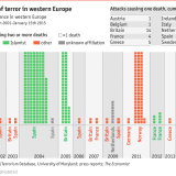 Radiografia do dia: O terrorismo na Europa desde setembro de 2001 