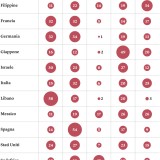 Radiografia do dia: Quais são as principais ameaças globais