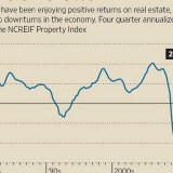 Radiografia do dia: Retorno dos investidores institucionais em ativos imobiliários