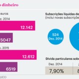 Investimento em dívida pública