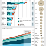 Radiografia do dia: Que países perdem mais dinheiro com o jogo?