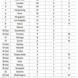 Radiografia do dia: As 25 economias mais poderosas do mundo são...