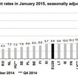 Radiografia do dia: Taxa de desemprego nos países europeus em janeiro