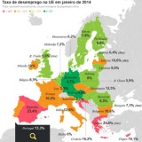 Radiografia do dia: A Europa e o desemprego
