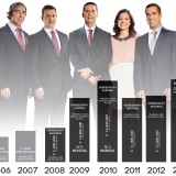 Nuno Gomes: “No mercado nacional também é possível atingir resultados extraordinários”